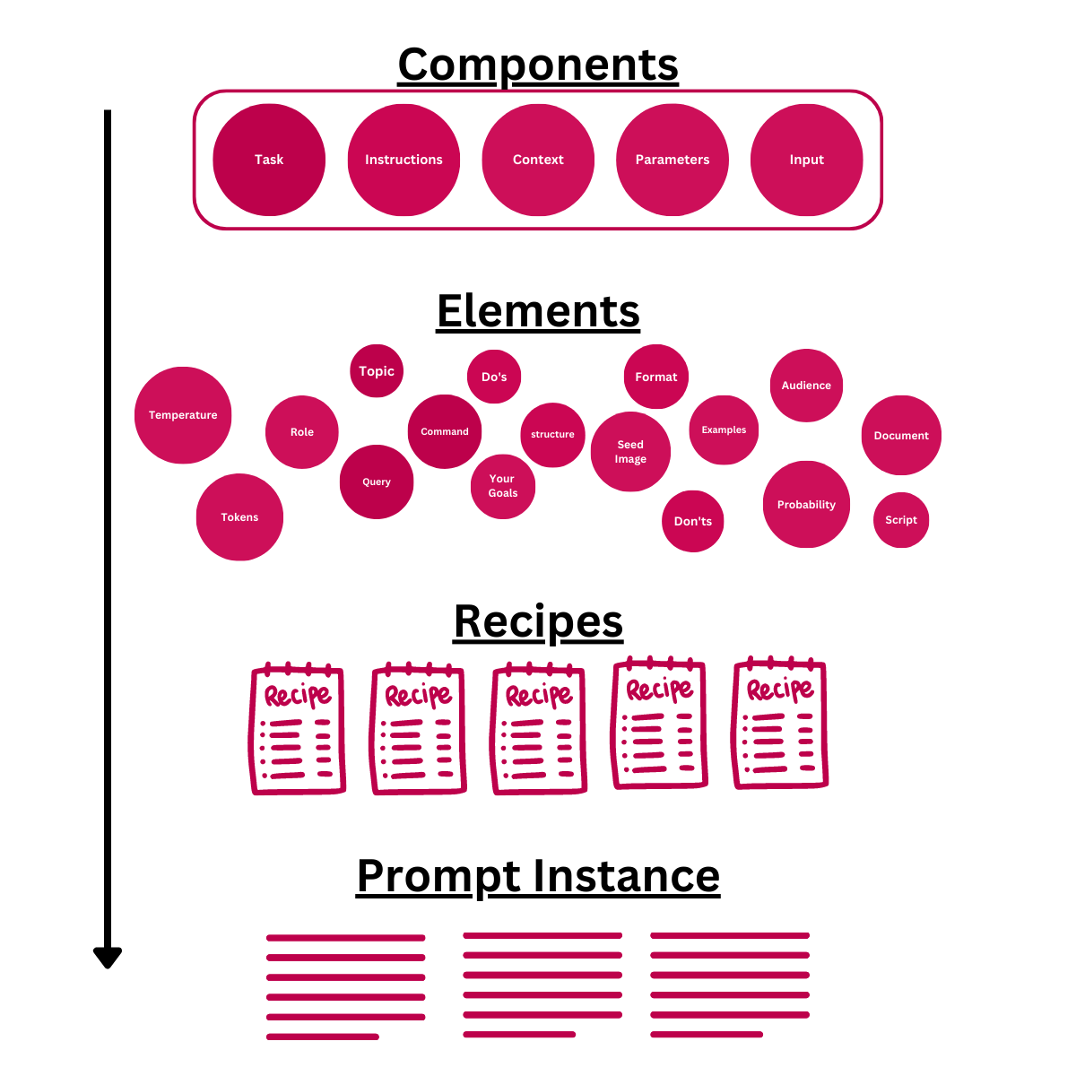 Unlock The Power Of AI With Effective Prompts