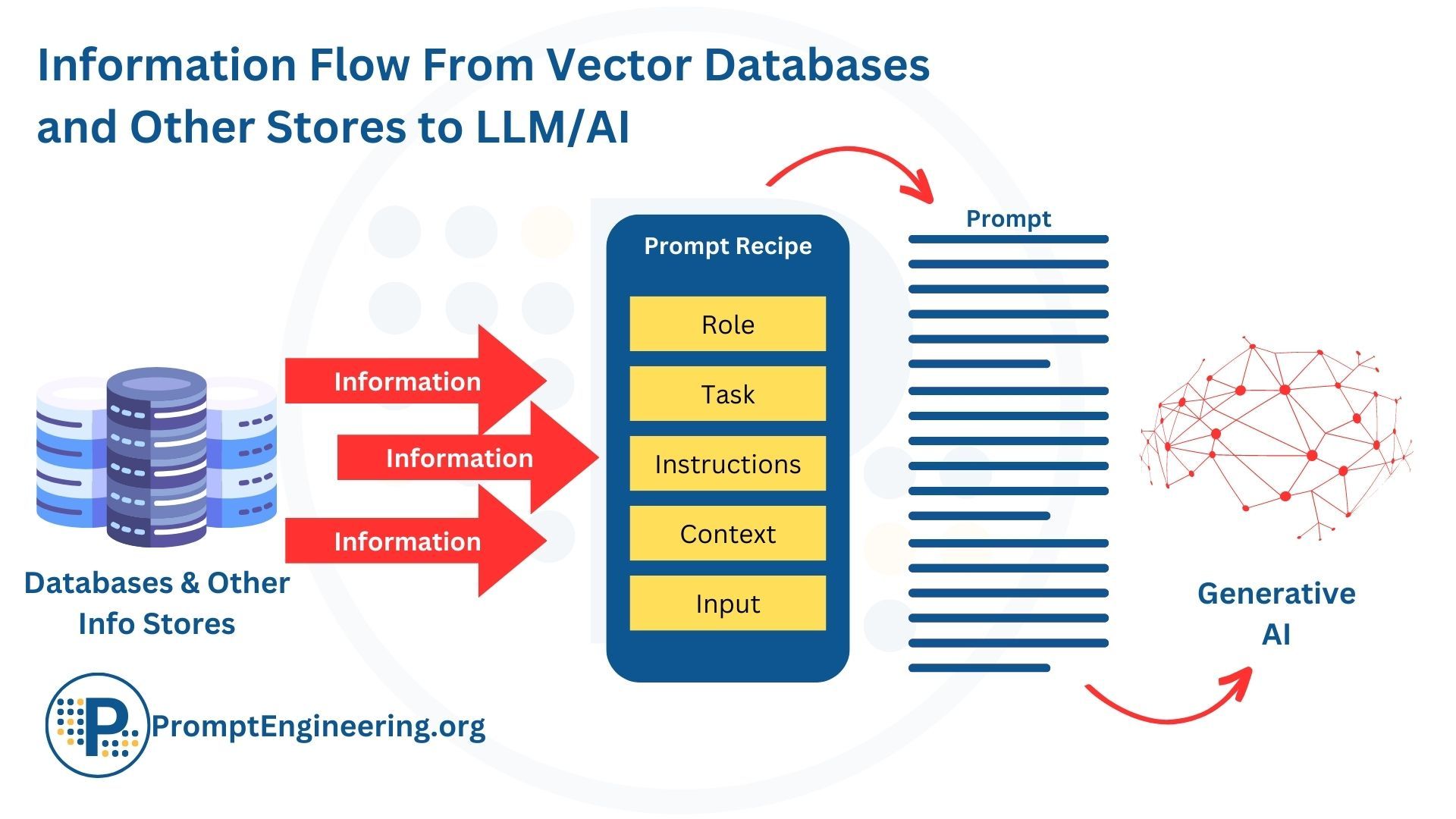 A Strategic Framework For Enterprise Adoption Of Generative AI