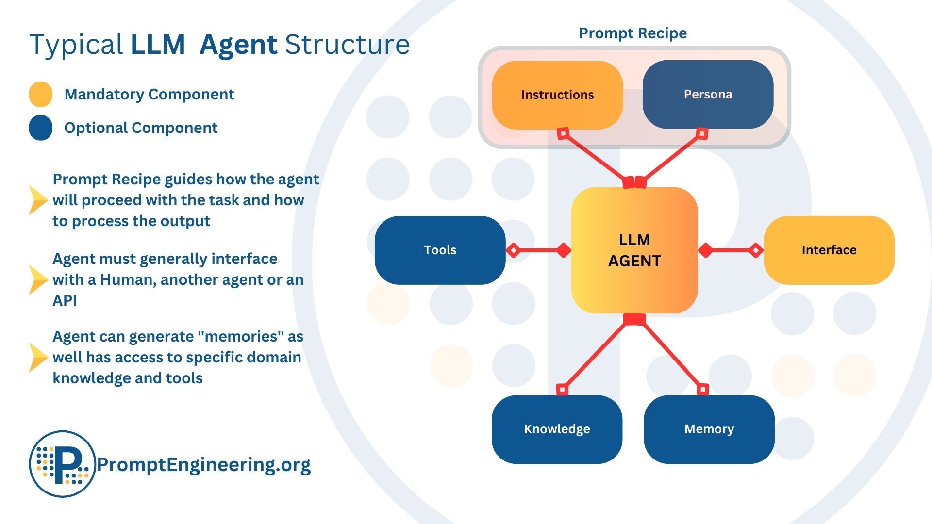 What Is a Self-learning Model? Unlock Engineering Potential