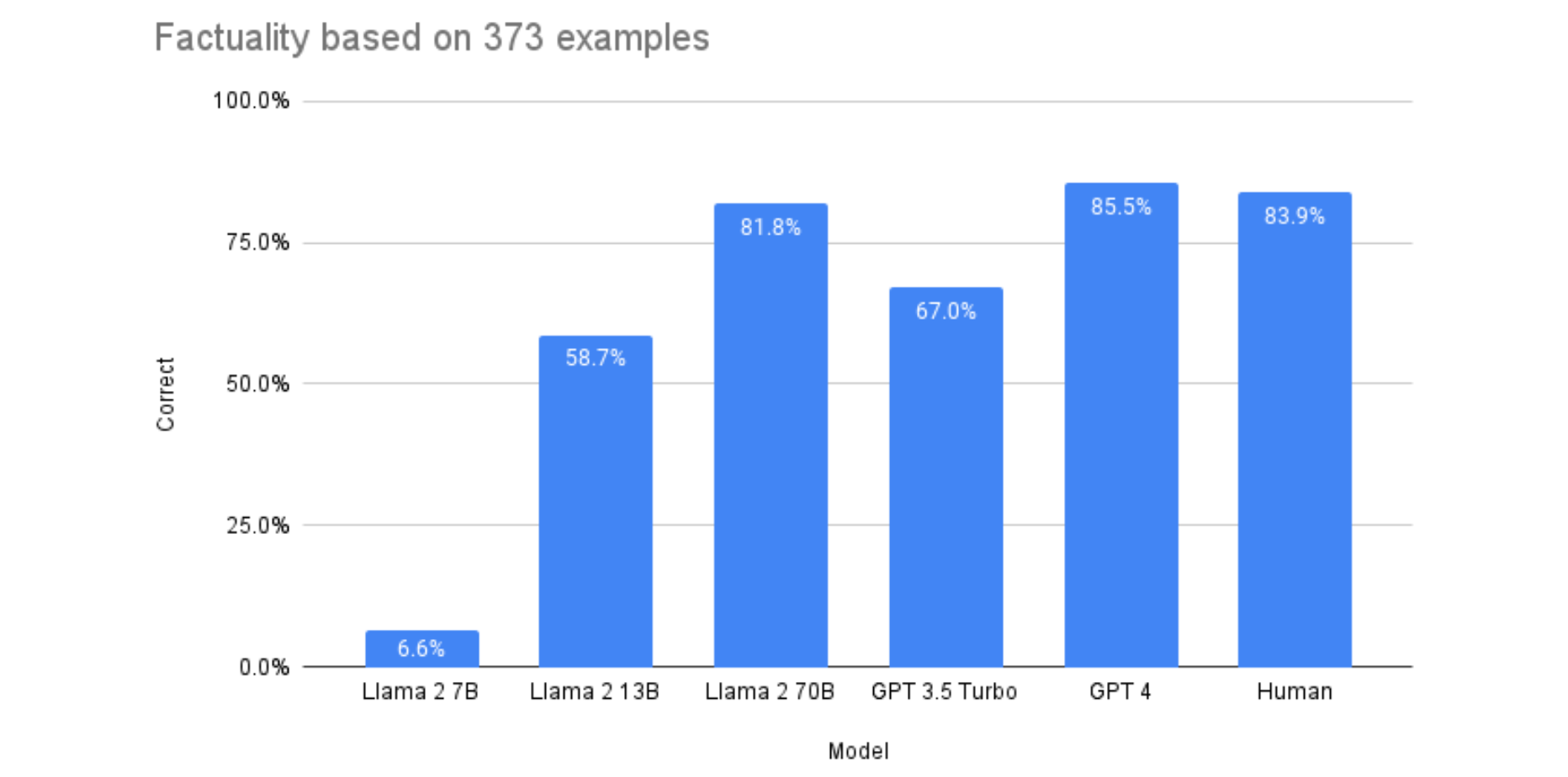 N] OpenAI's new language model gpt-3.5-turbo-instruct can defeat