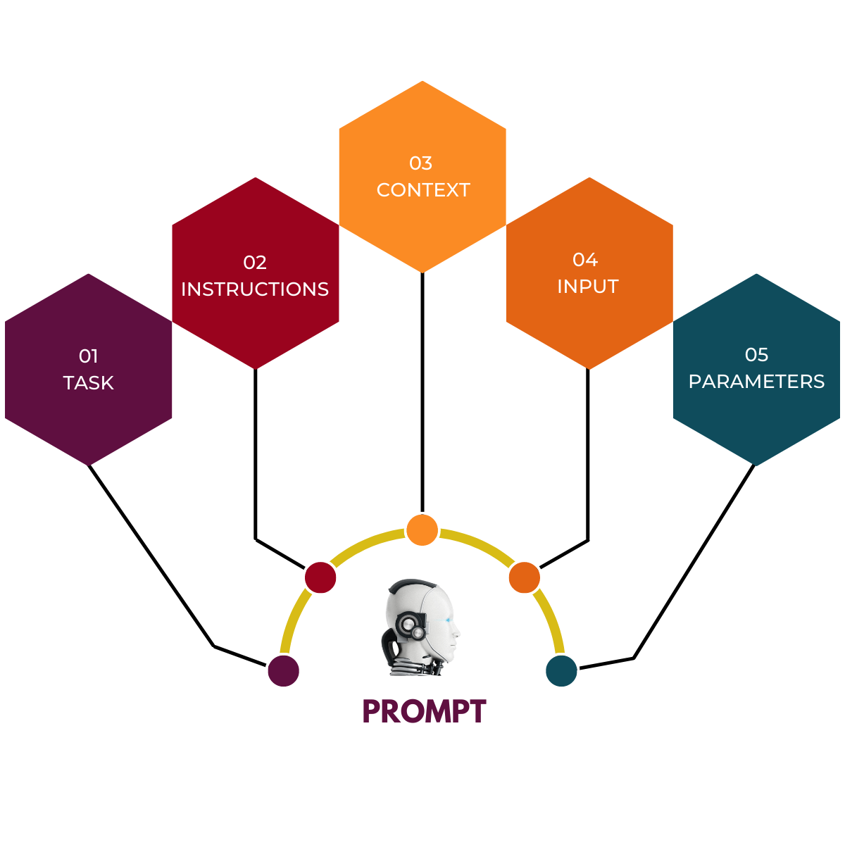 Master Prompt Engineering: Demystifying Prompting Through A Structured ...