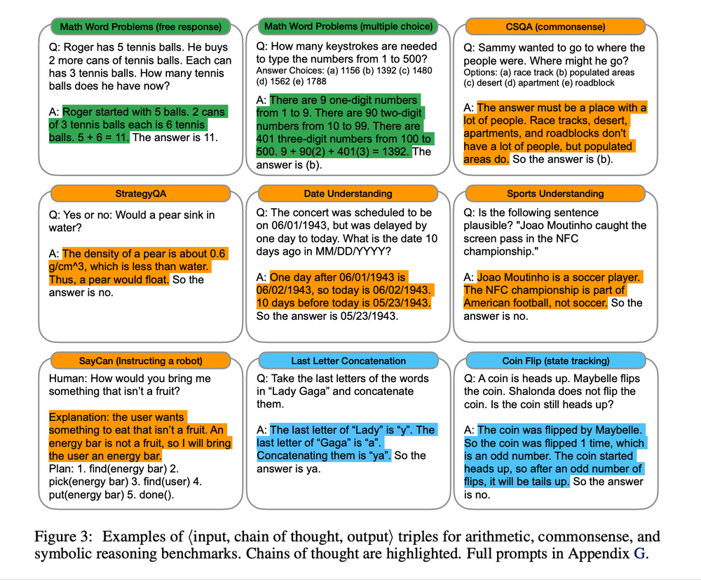 master-prompting-concepts-chain-of-thought-prompting