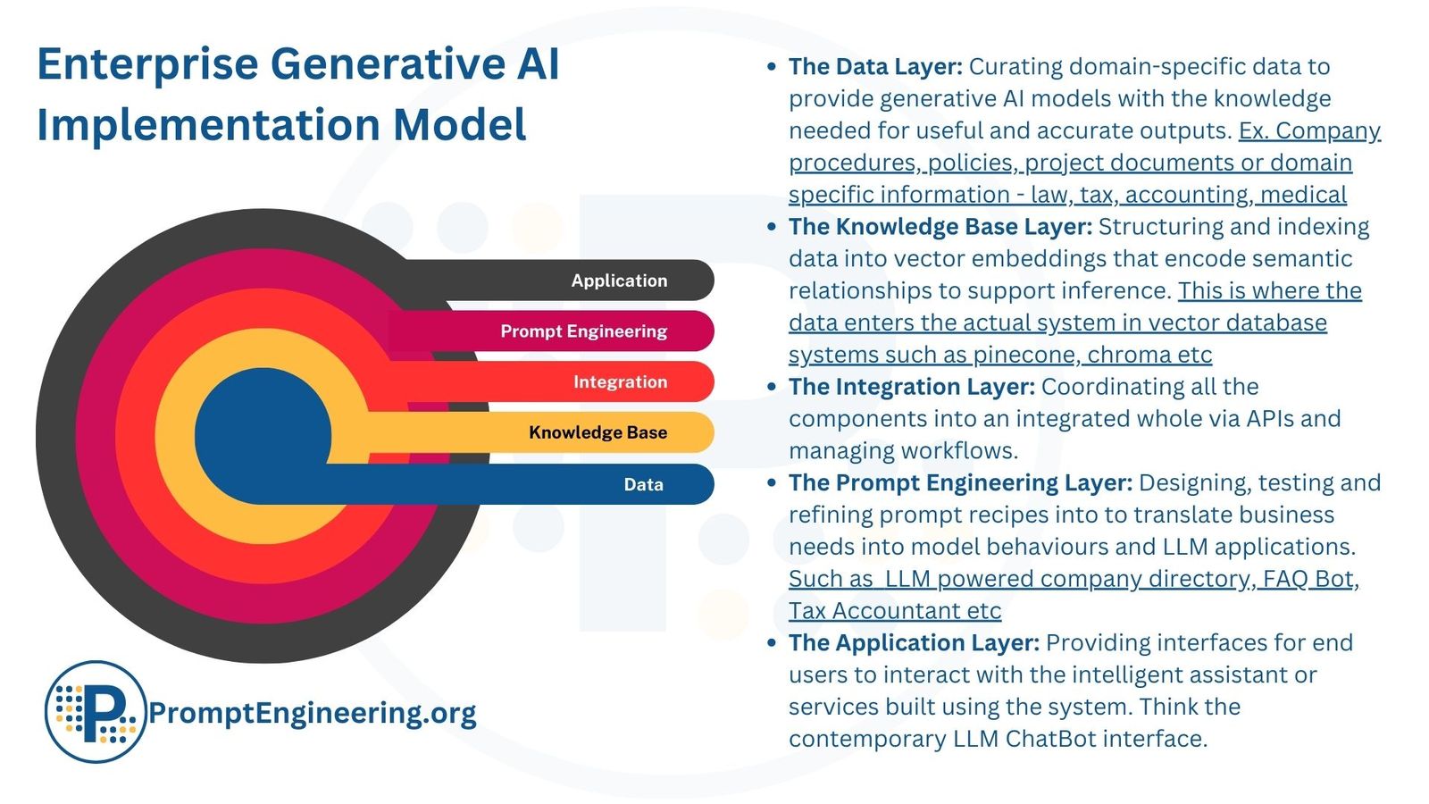 A Strategic Framework For Enterprise Adoption Of Generative AI